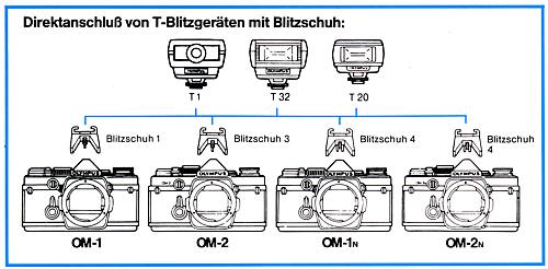 Olympus Blitzschuhe