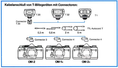 Olympus Blitzconnectoren