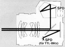 Contax RTS II Quartz