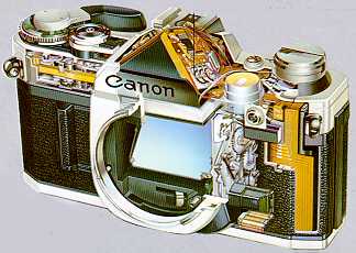 Canon AE-1