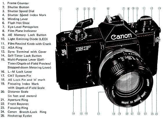 Canon EF