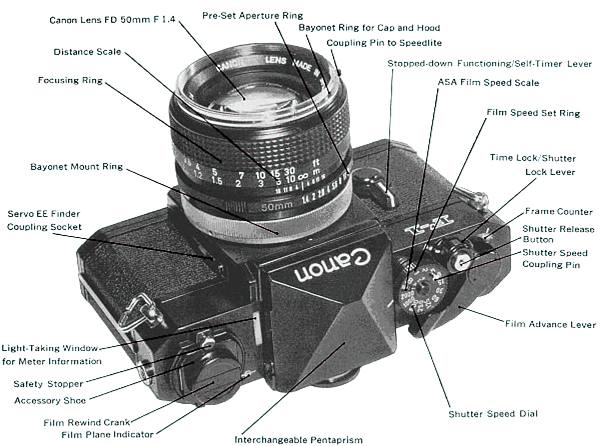 Canon F-1
