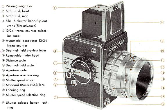 Kowa Six