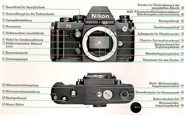 Nikon F3