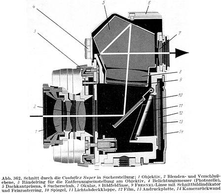 Zeiss Ikon Contaflex Super