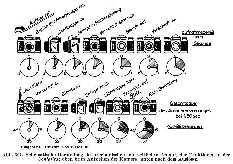Zeiss Ikon Contaflex I (861/24)