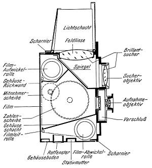 Voigtländer Brillant