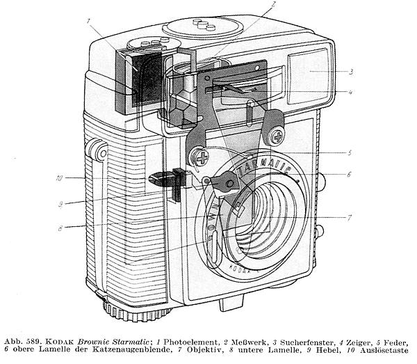 Kodak Brownie Starmatic II