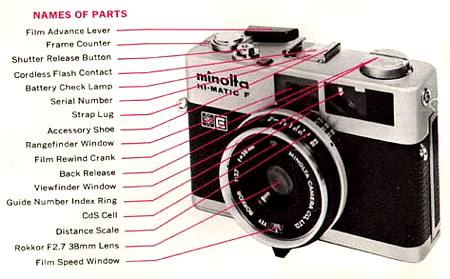 Minolta Hi-Matic F