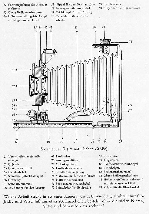 Voigtländer Bergheil 4.5x6
