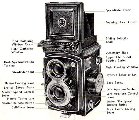 Yashica LM