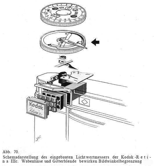 Kodak Retina IIIc (Typ 021 I)