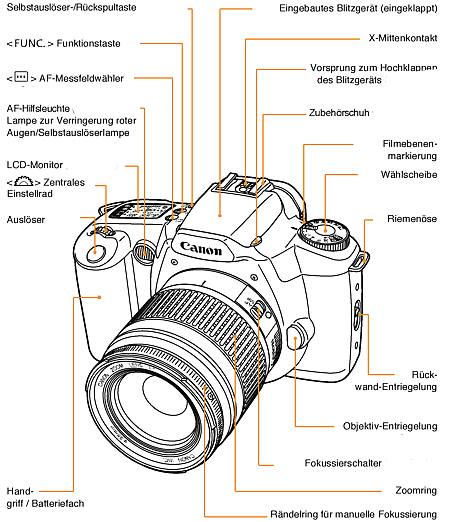 Canon EOS-3000 N