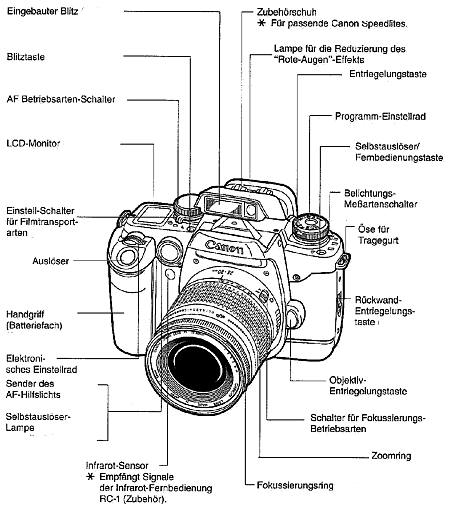 Canon EOS-50 E