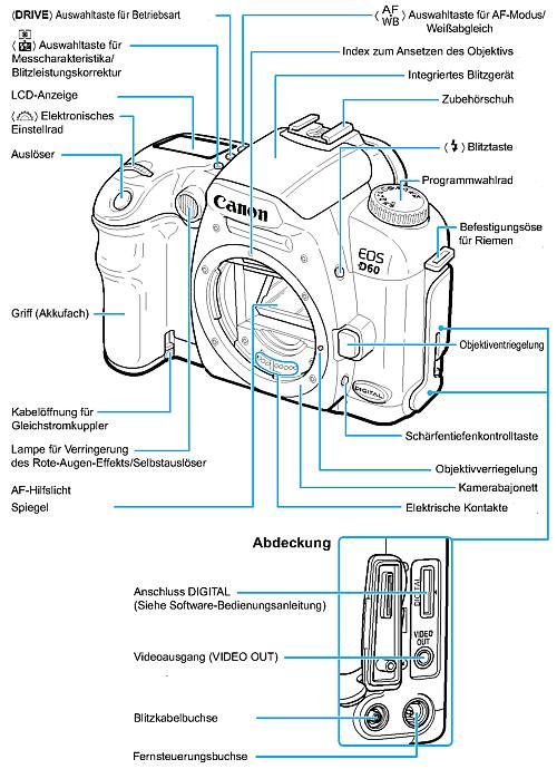 Canon Digital EOS-D60
