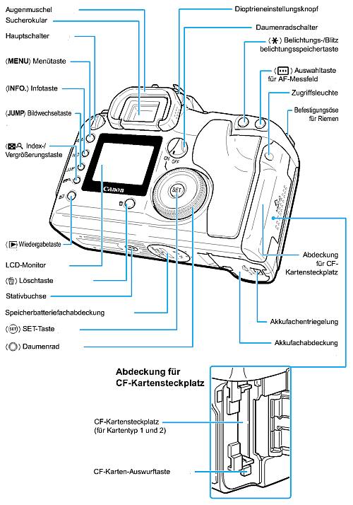 Canon Digital EOS-D60