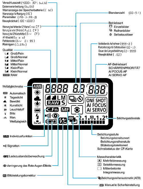 Canon Digital EOS-D60