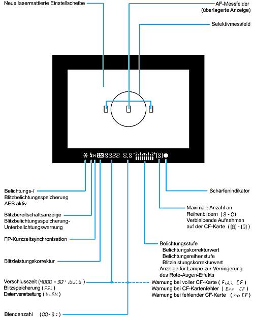 Canon Digital EOS-D60