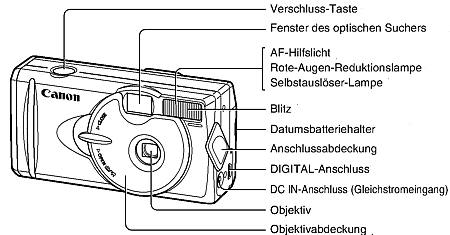 Canon Digital PowerShot A200