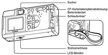 Canon Digital PowerShot A200