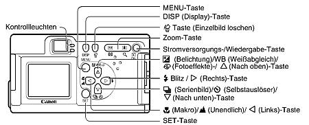 Canon Digital PowerShot A200