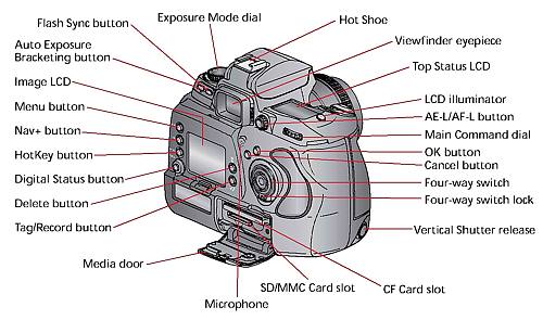 Kodak Digital DCS Pro 14n