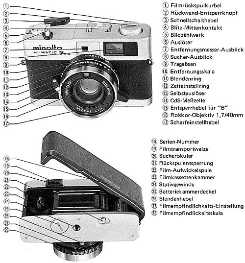 Minolta Hi-Matic 7SII