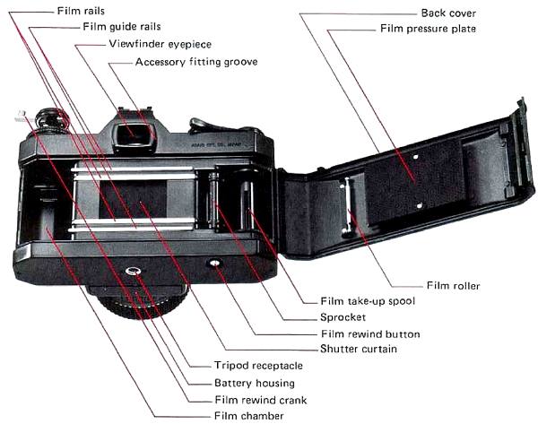 Pentax Honeywell ES II