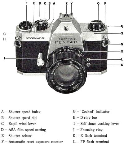 Pentax Honeywell Spotmatic II