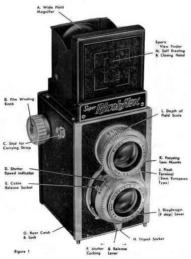 Ricoh Super Ricohflex