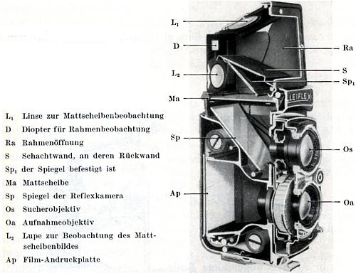 Rollei Rolleiflex 2.8C