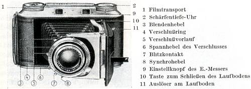 Voigtländer Bessa II