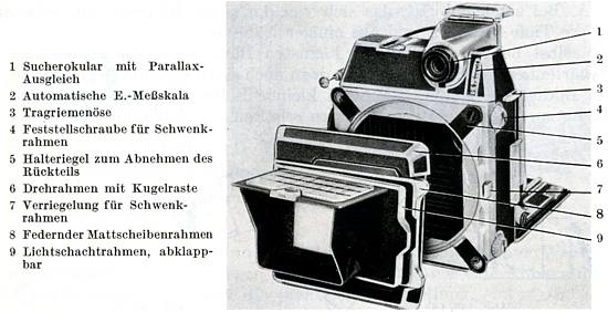 Linhof Super Technika III 6x9