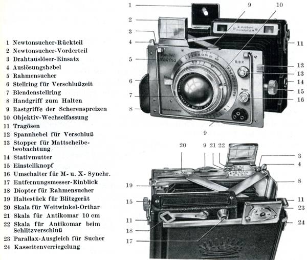 Plaubel Makina IIIR