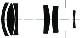 Hasselblad CFI Sonnar Superachromat