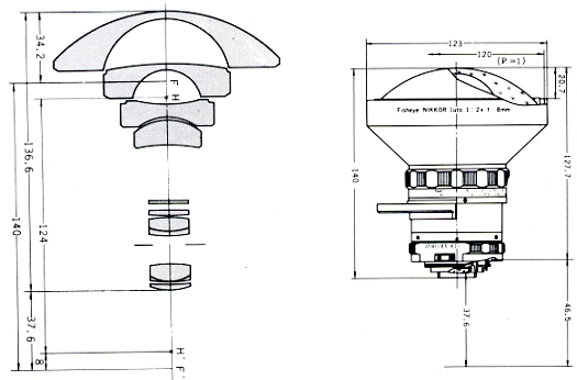 Nikon Non-AI Fisheye